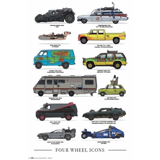Poster Four Wheels Icons